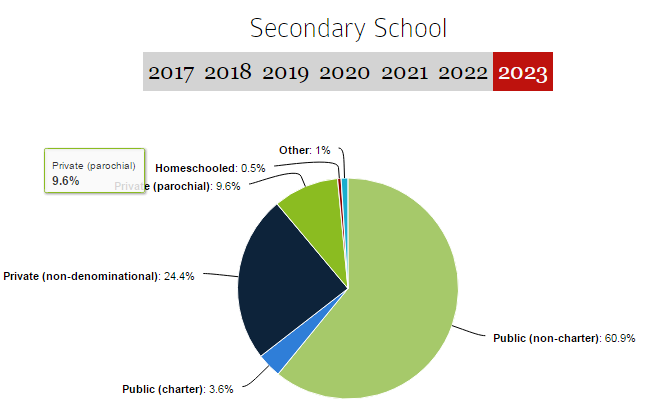 想进哈佛？这些数据你必须知道